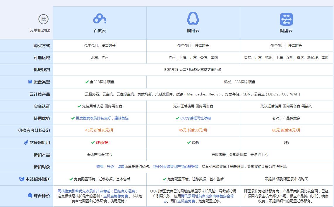 石景山云主机代理对比.jpg